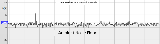 Noise floor approx 42dBa.PNG