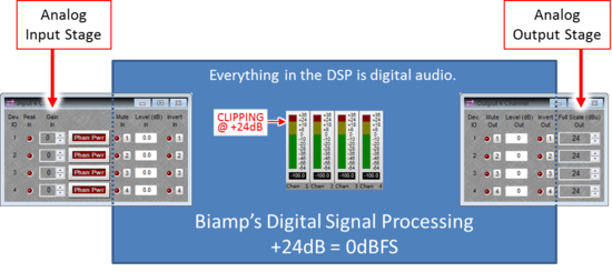 Comparison of Standards for Amplifier Power Ratings