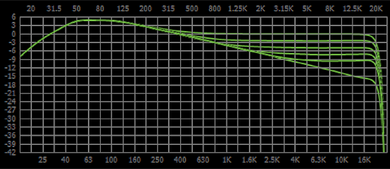 50-100 plateau and slopes.png