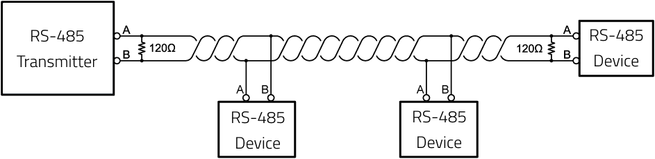 The Basics Of RS 485 Biamp Cornerstone 2-rupees-india-numista