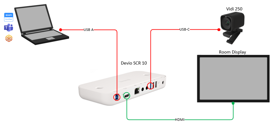 Vidi 250 Application Diagrams - Biamp Cornerstone