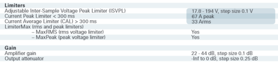 LabGruppen PLM gain spec.PNG