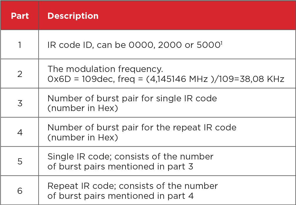 Command structure of the IR code 1.png