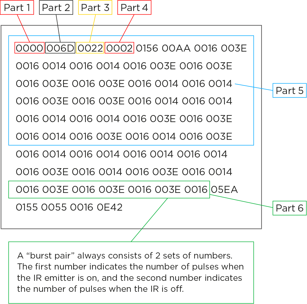 Command structure of the IR code 2.png