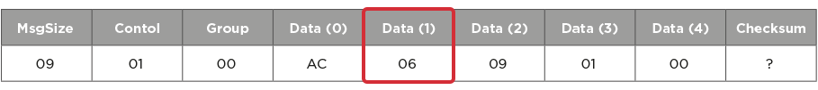 Checksum calculation in level sequences 23.png