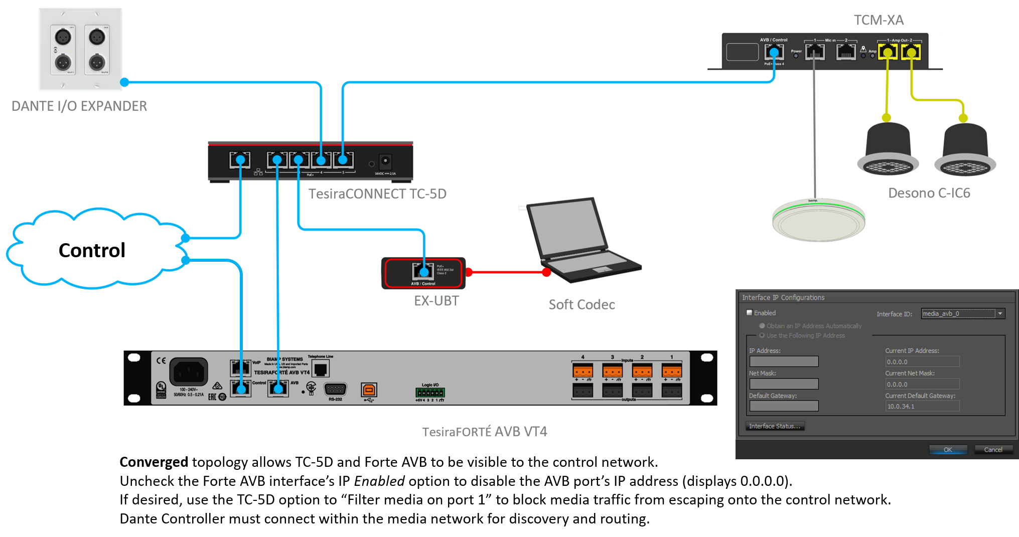 Dante devices added to Tesira AVB using TC5D on converged network.png