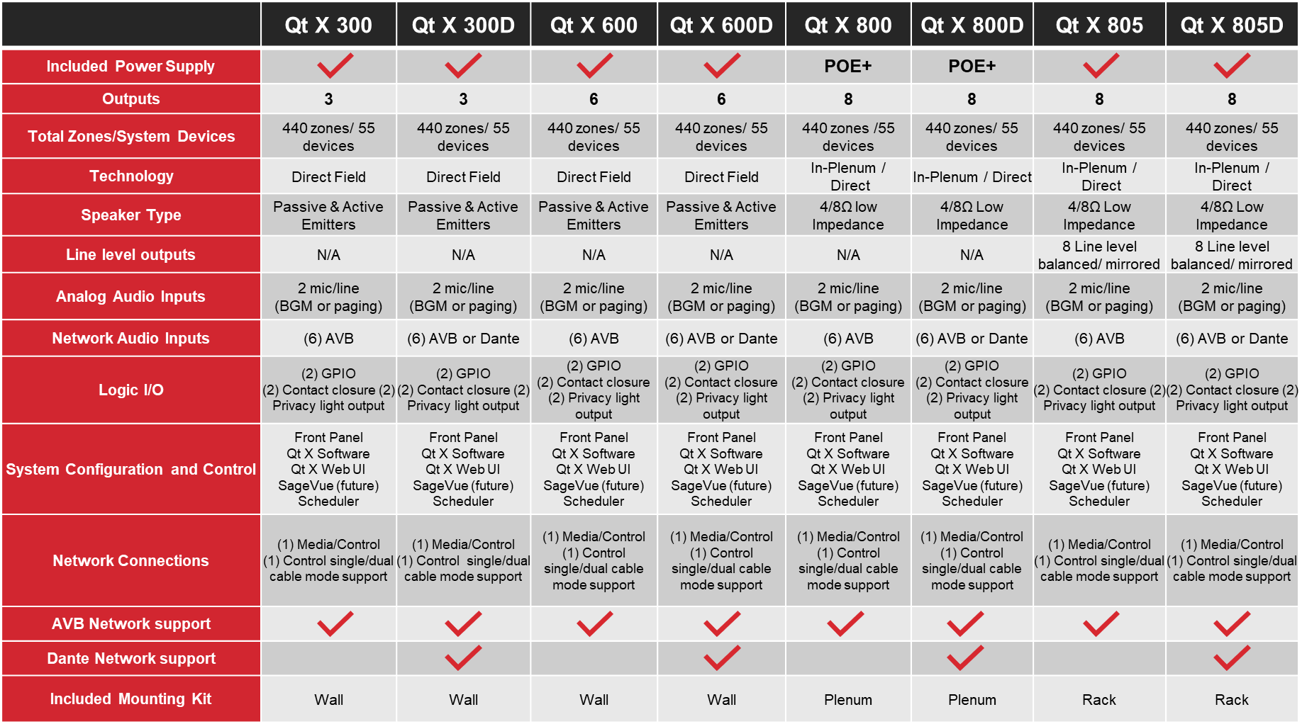 Model comparison