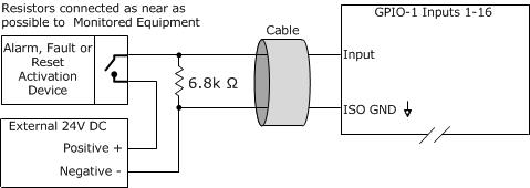 GPIO-1 wiring schematics - Biamp Cornerstone