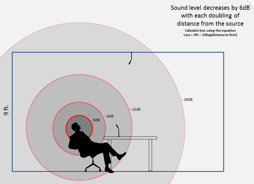 Microphone placement acoustic concepts Biamp Systems