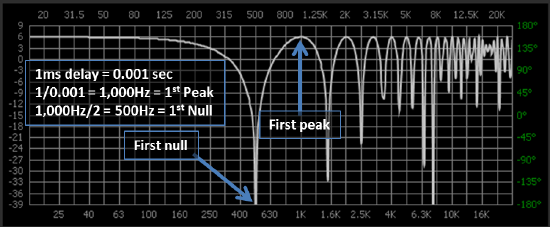 Comb - peak and null v2.png