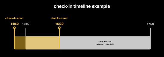check-in-timeline.jpg