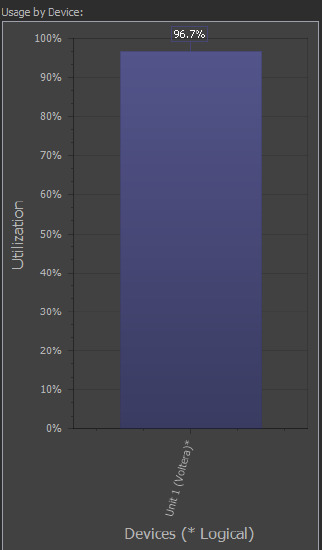 DSP usage example.png