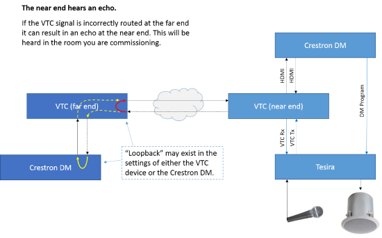 near end echo VTC.png