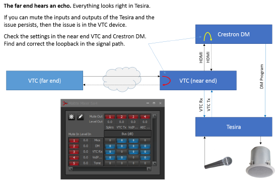 far end echo VTC v2.png