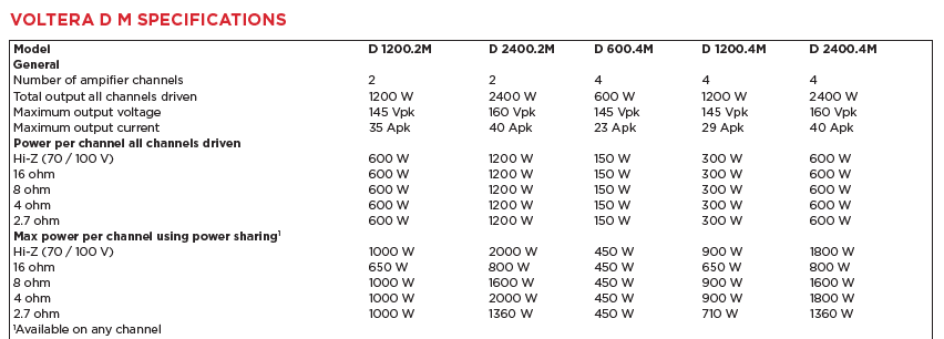 D M channel power specs.png