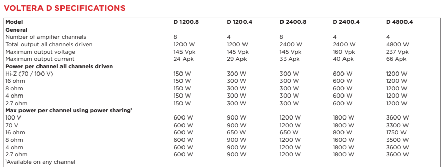 Voltera D power specs.png