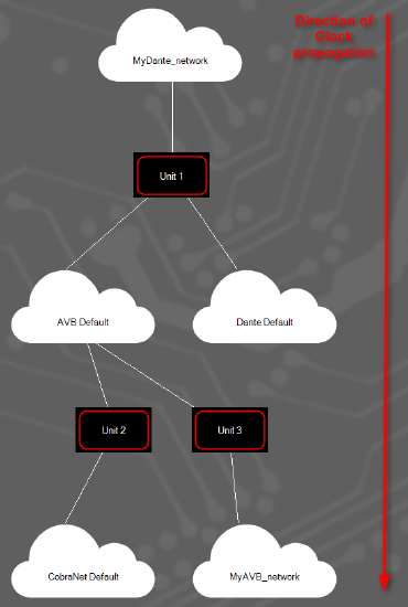 Media Networks Diagram