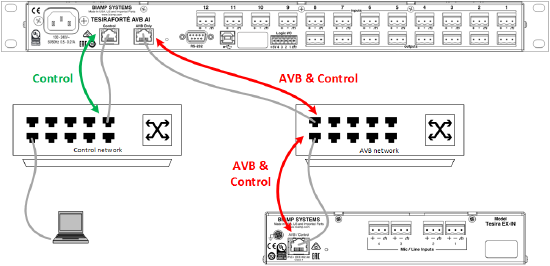 Tesira expander device in a separated network topology