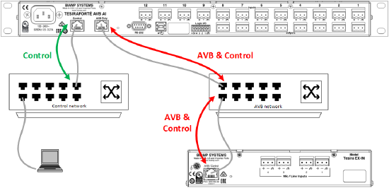 SeparatedNetworks.png