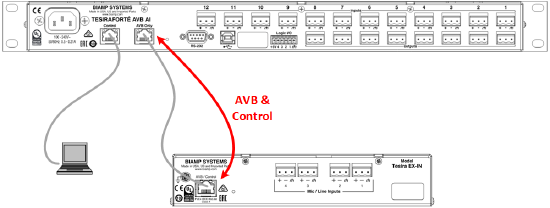 Tesira expander device connected directly (a type of separated network topology)