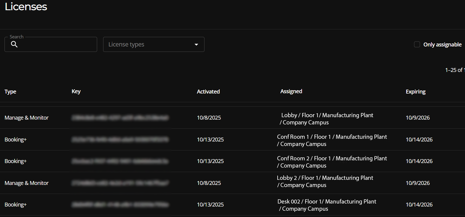 The Locations Page showing assigned licenses.