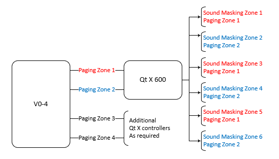 VO-4 to QT X example.png