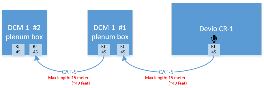 Max CAT cable length - DCM-1.PNG
