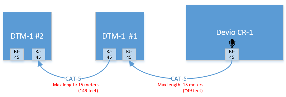 Max CAT cable length - DTM-1.PNG