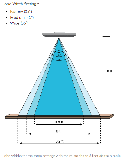 Shure MXA910 Lobes.png