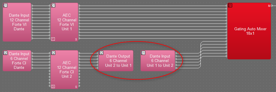 Linking Multiple TesiraFORTÉ DAN Units Together - Biamp Cornerstone