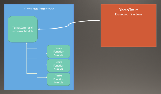 Block Diagram - Crestron Tesira Modules 2017-04-24_13h52_45.png