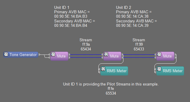 AVB example with 3 streams total - a pilot and 1 stream in each direction.PNG