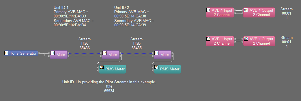 AVB example with 5 streams total - a pilot and 2 streams in each direction.PNG
