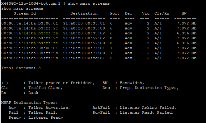 2x Pilot Streams present when Primary and Secondary are on the same network - MAC addr inc by 1 - with AVB.1.PNG