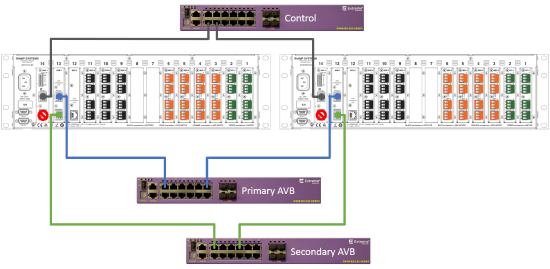 Basic network using AVB primary and secondary.png