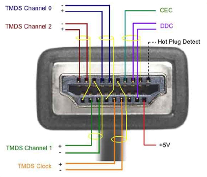 Connectors And Cables Biamp, Hdmi Wiring Diagram Pdf