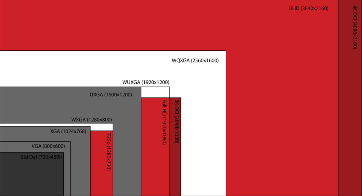Aspect Ratios And Scaling In Tesiralux Biamp Cornerstone Aspect Ratios And Scaling In Tesiralux Biamp Cornerstone