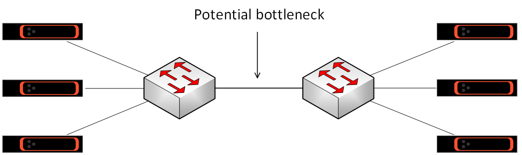 Uplink bottleneck.png