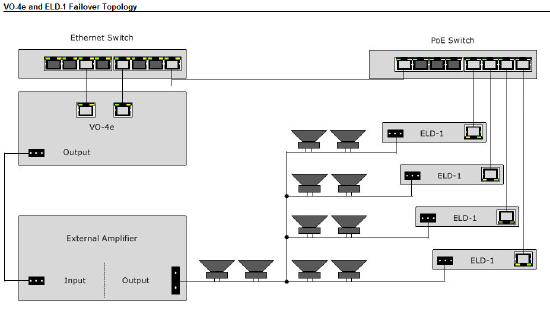 ELD wiring topolgy with VO-4e.PNG