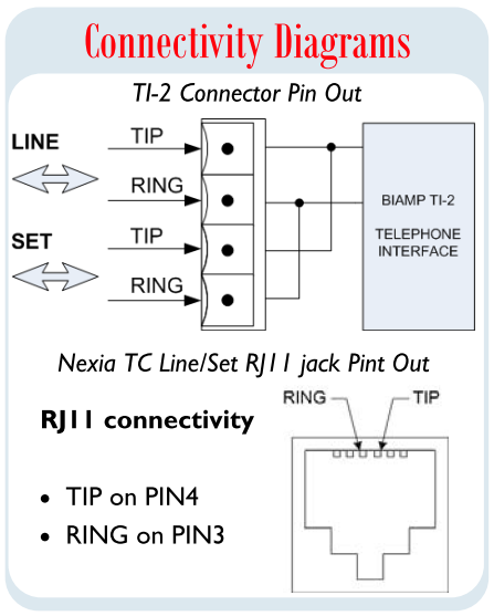Voip connections to phone wiring