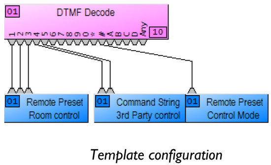 TI-2 Template Configuration.png