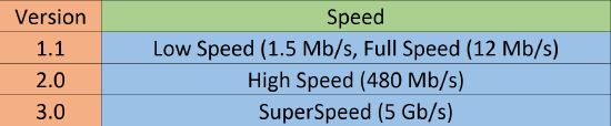 USB Speeds.png