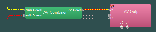 AV Combiner signal lines