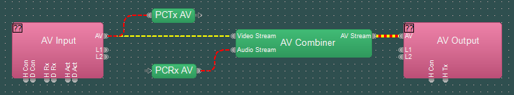 AV Combiner audio signal path