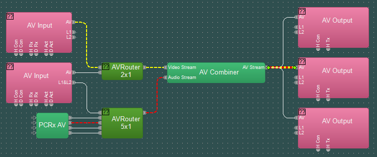 AV Combiner with complex routing