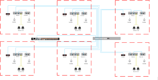 Multiple Conference Rooms Signal Flow.png
