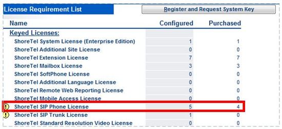 License Requirement List