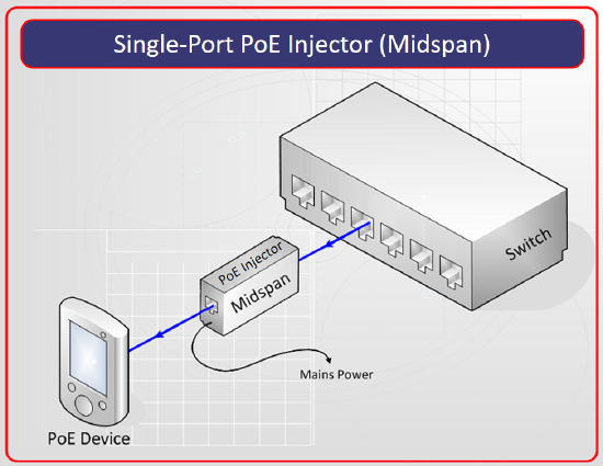 Poe Midspan Injector Midspan Power Injector Midspan Poe