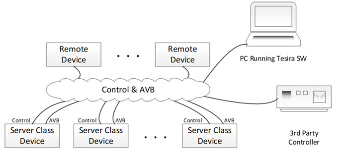 Converged AVB & Control Networks.jpg