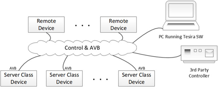 Converged network - Single Network Connection.jpg